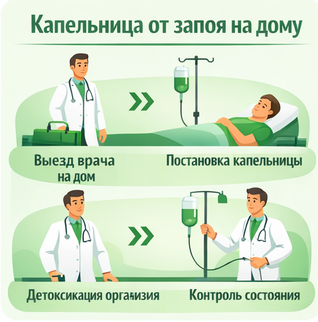 капельница от запоя в Первоуральске в клинике Санати